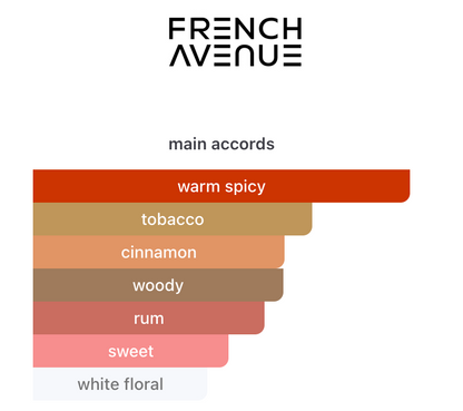 Decant After Effect EDP – French Avenue Perfume French Avenue