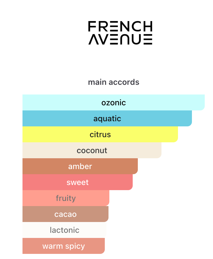 Atlantis Extrait EDP 100ml – French Avenue Unisex Perfume French Avenue