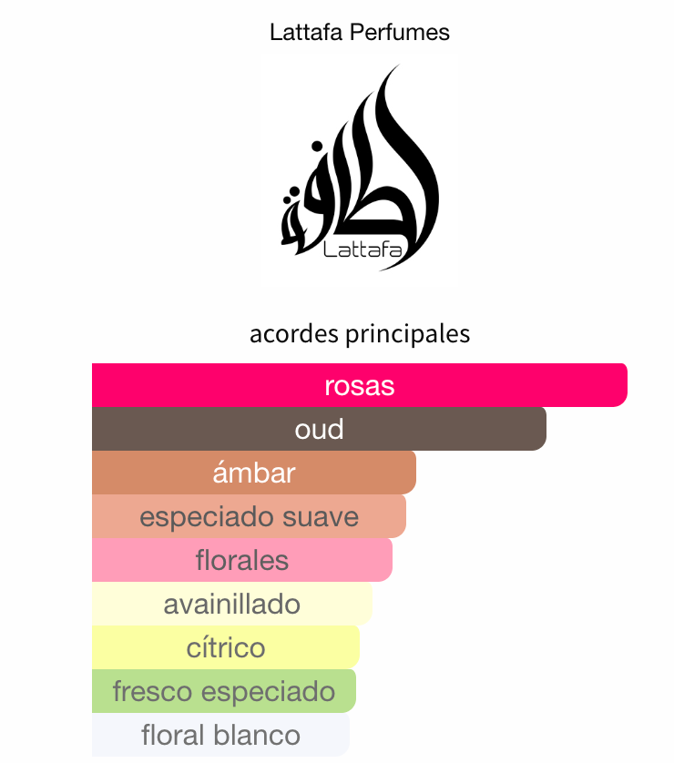 Bade'e Al Oud Amethyst EDP 100ml – Lattafa Unisex Perfume Lattafa