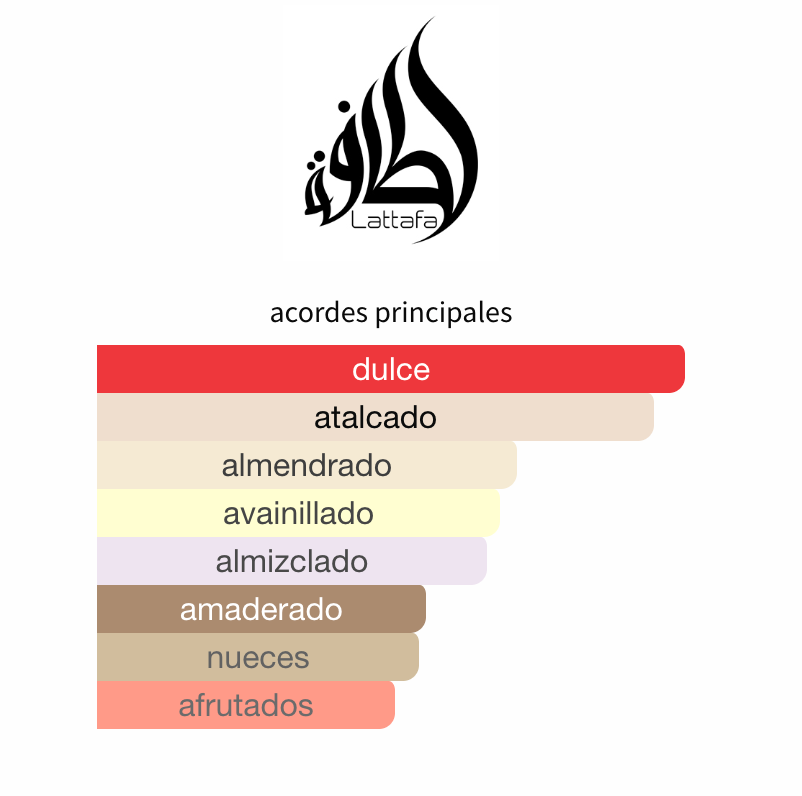 Bade'e Al Oud Noble Blush EDP 100ml – Lattafa Mujer Perfume Lattafa