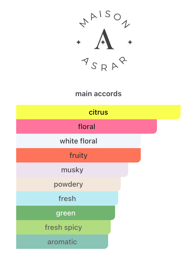 Decants Belgravia EDP – MAISON ASRAR Unisex Decant de Perfume MAISON ASRAR