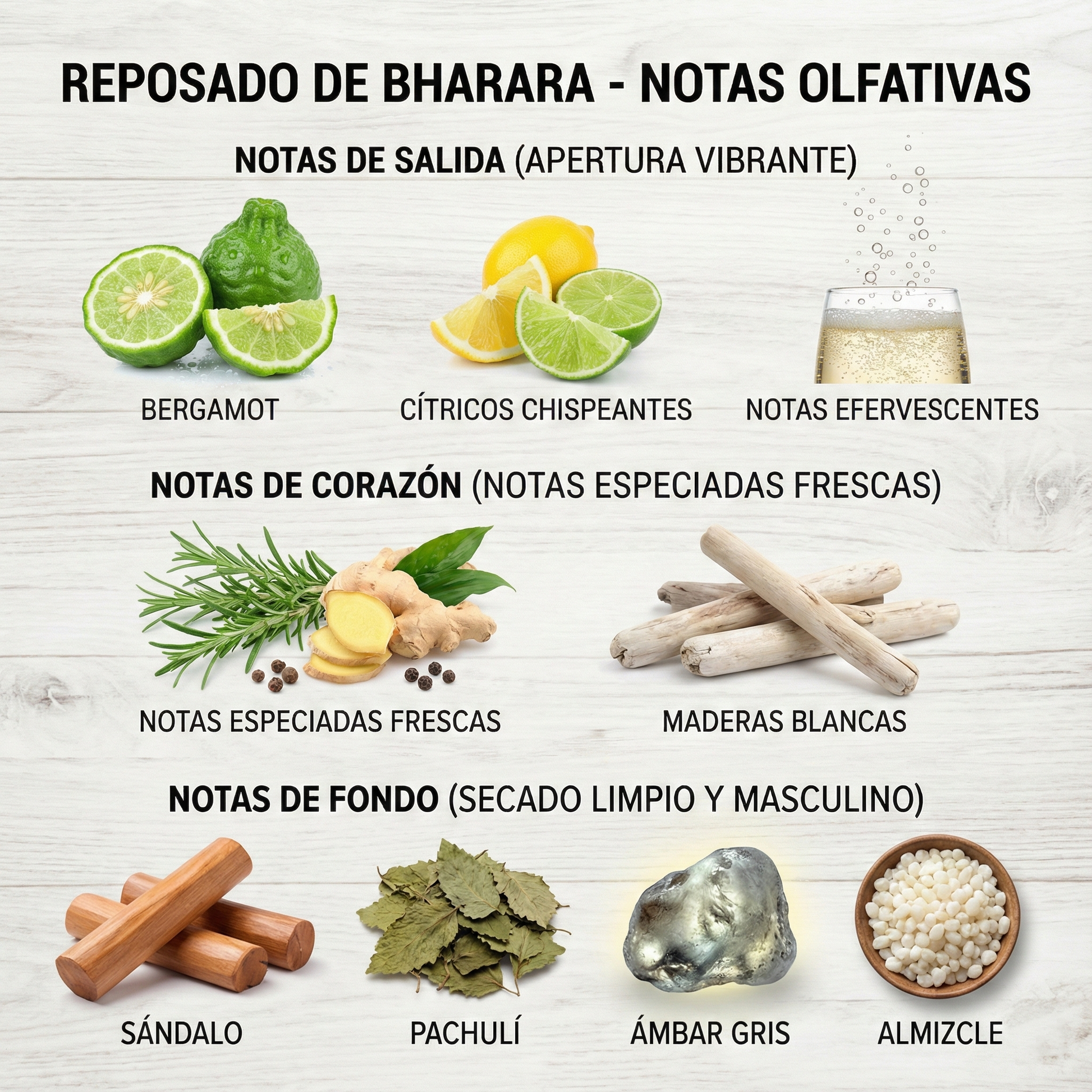 Reposado EDP 100ml – Bharara Hombre Perfume Bharara