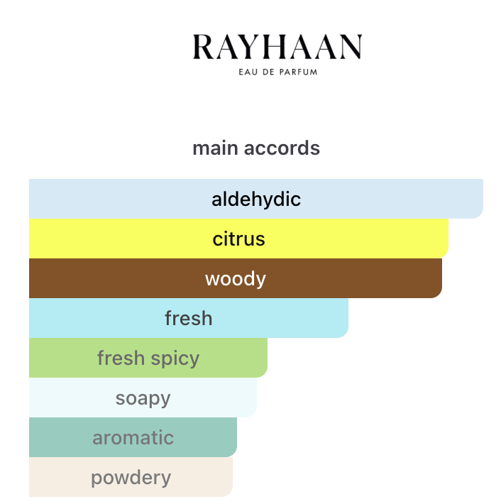 Decants Cedrus Blanc EDP – Rayhaan Unisex