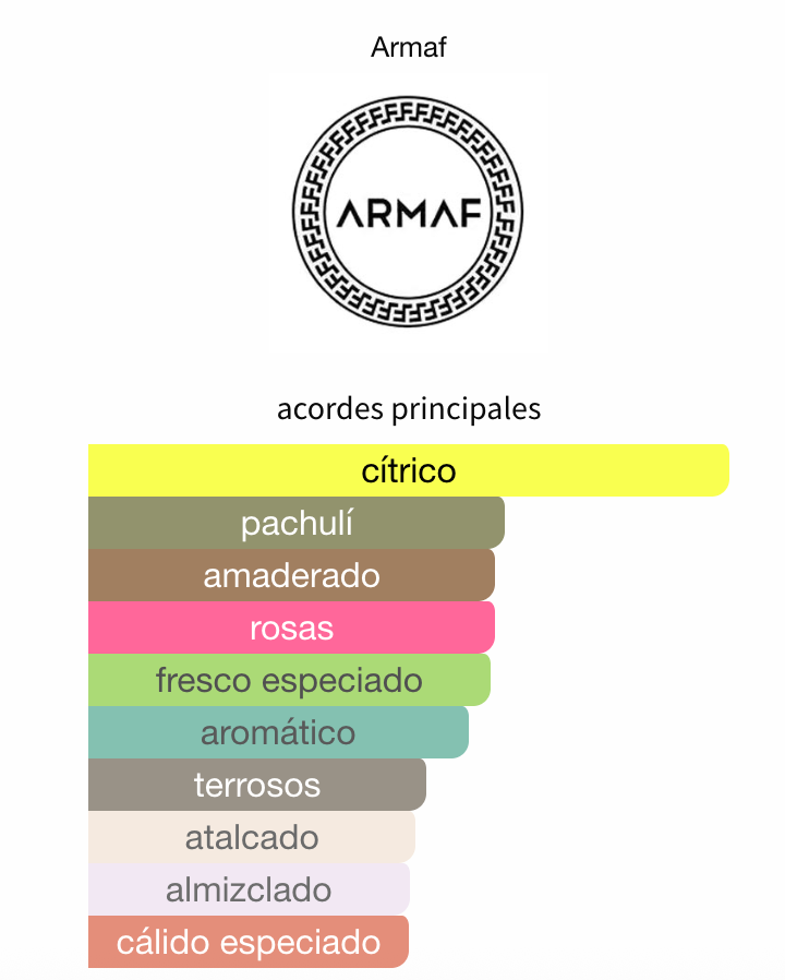 Club de Nuit Woman EDP 100ml – Armaf Mujer Perfume Armaf