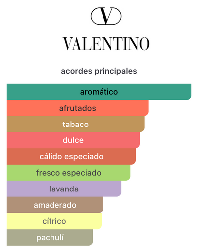 Decants Valentino Uomo Born In Roma Coral Fantasy EDT – Valentino Hombre Decant de Perfume Valentino