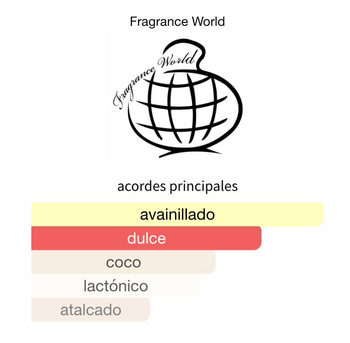 Decant Creme of Clouds EDP 3ml, 5ml, 10ml – Fragrance World Unisex Perfume Fragrance World