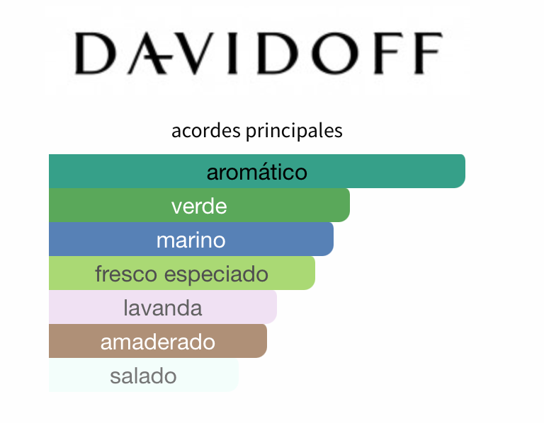 Cool Water EDT 125ml – Davidoff Hombre Perfume Davidoff