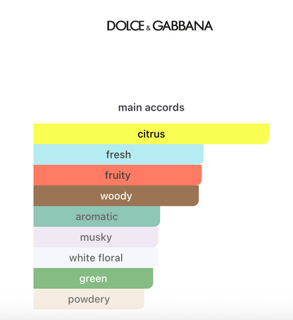Decant Light Blue EDT (Versión 2025) 3ml, 5ml, 10ml – Dolce & Gabbana Mujer Perfume Dolce & Gabbana