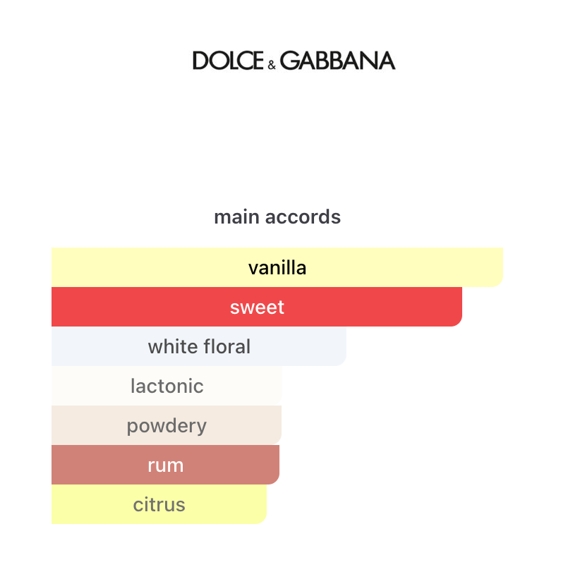 Decant Devotion EDP 3ml, 5ml, 10ml – Dolce & Gabbana Mujer Perfume Dolce & Gabbana
