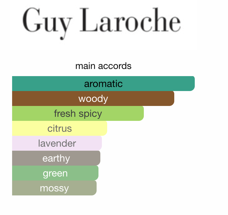 Decant Drakkar Noir EDT – Guy Laroche Hombre Perfume Guy Laroche