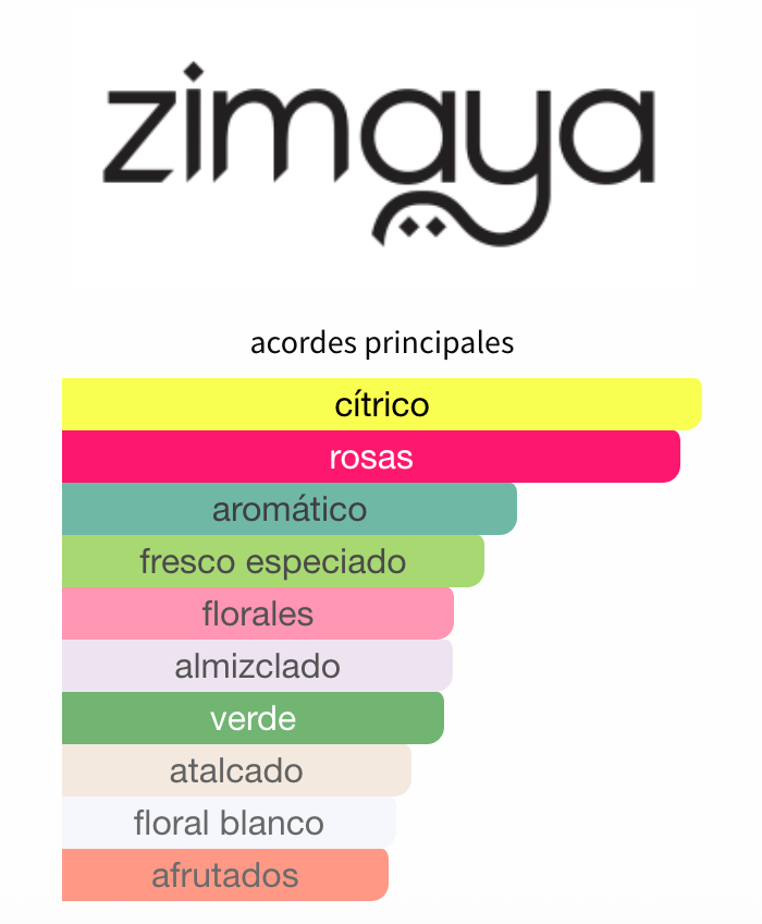 Fatima Pink Extrait 100ml – Zimaya Mujer Perfume Zimaya