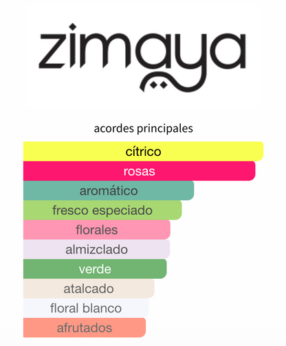 Decant Fatima Pink Extrait 3ml, 5ml, 10ml – Zimaya Mujer Perfume Zimaya