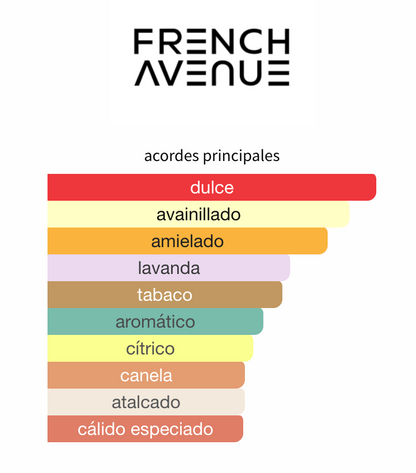 Decant Fierte Luna EDP 3ml, 5ml, 10ml – French Avenue Unisex Perfume French Avenue