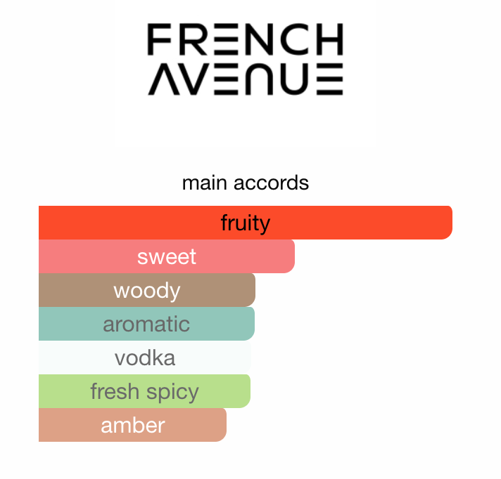 Vulcan Baie Extrait de Parfum 100ml – French Avenue Unisex Perfume French Avenue