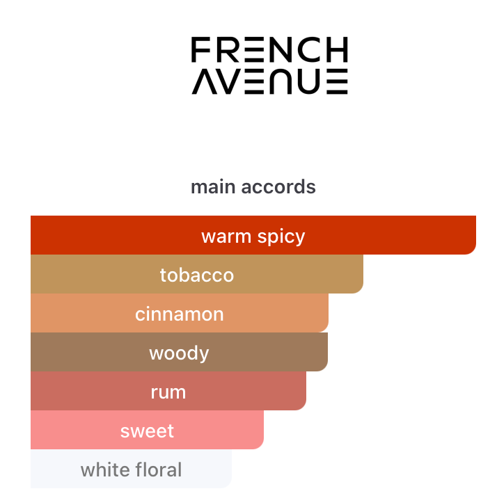 Decants After Effect EDP – French Avenue Unisex Decant de Perfume French Avenue