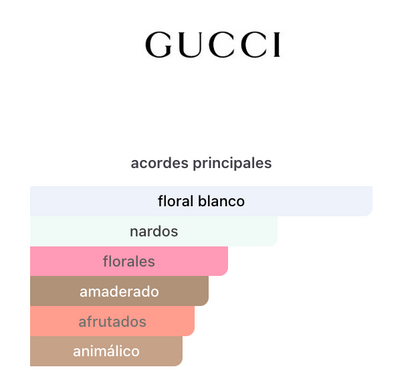 Decants Bloom Ambrosia d'Oro EDP – Gucci Mujer Decant de Perfume Gucci