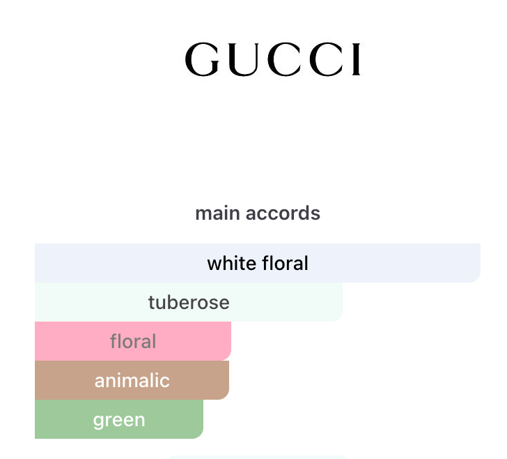 Gucci Bloom EDP – Gucci Mujer Perfume Gucci