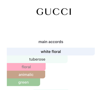 Gucci Bloom EDP – Gucci Mujer Perfume Gucci