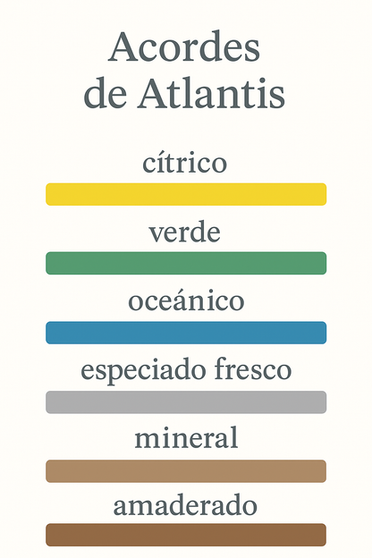 Hawas Atlantis EDP 100ml – Rasasi Hombre Perfume Rasasi