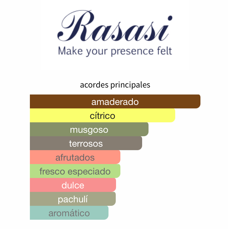 Hawas Black EDP 100ml – Rasasi Hombre Perfume Rasasi