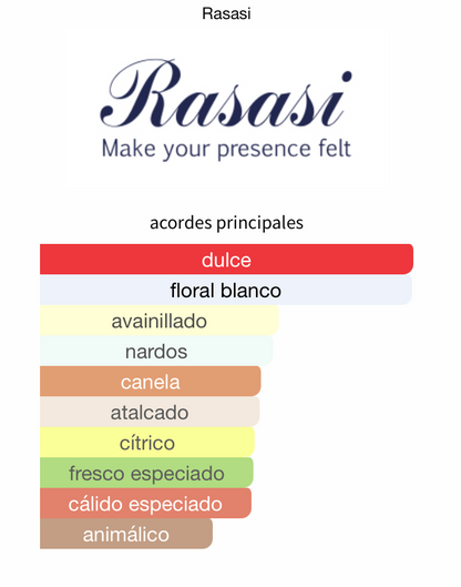 Hawas Pink EDP 100ml – Rasasi Mujer Perfume Rasasi