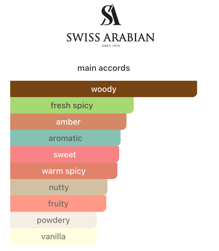 Decant Incense 01 EDP – Swiss Arabian Perfume Swiss Arabian