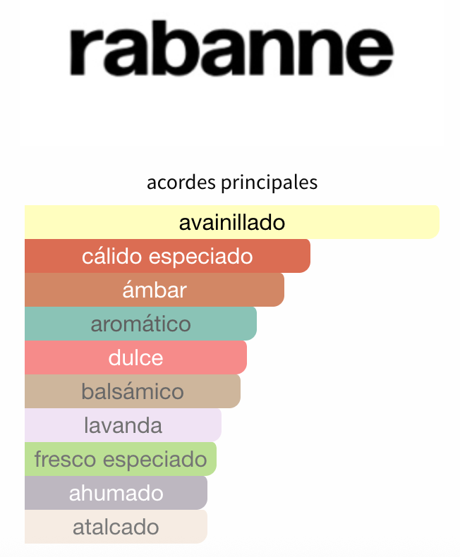 Decant Invictus Victory Elixir - Rabanne 3ml, 5ml, 10ml, para Hombre Perfume Rabanne