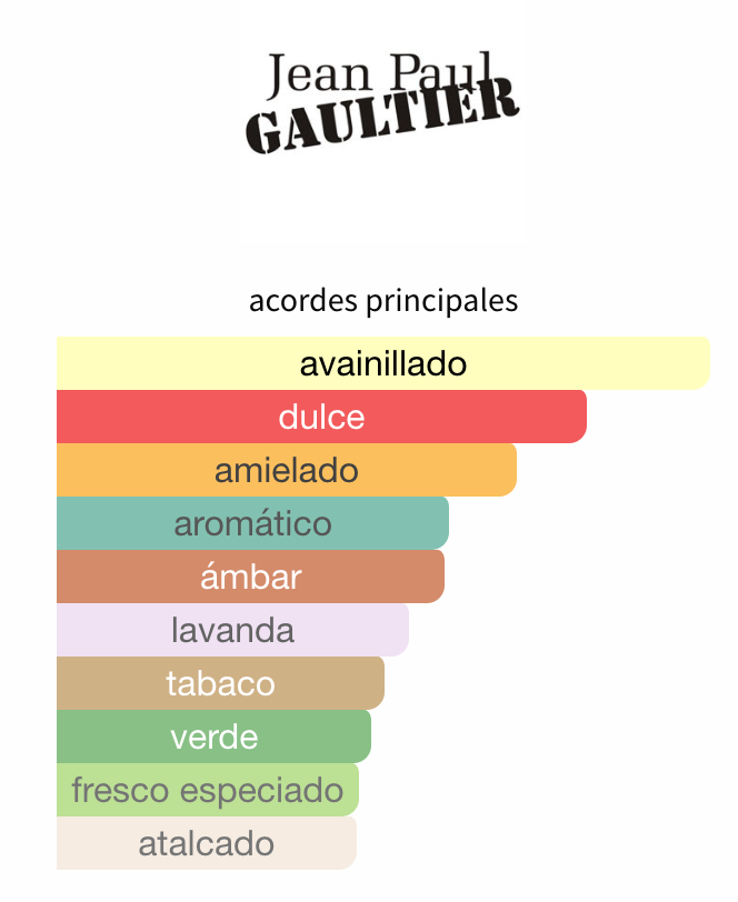 Le Male Elixir - Jean Paul Gaultier 125ml Para Hombre Perfume Jean Paul Gaultier