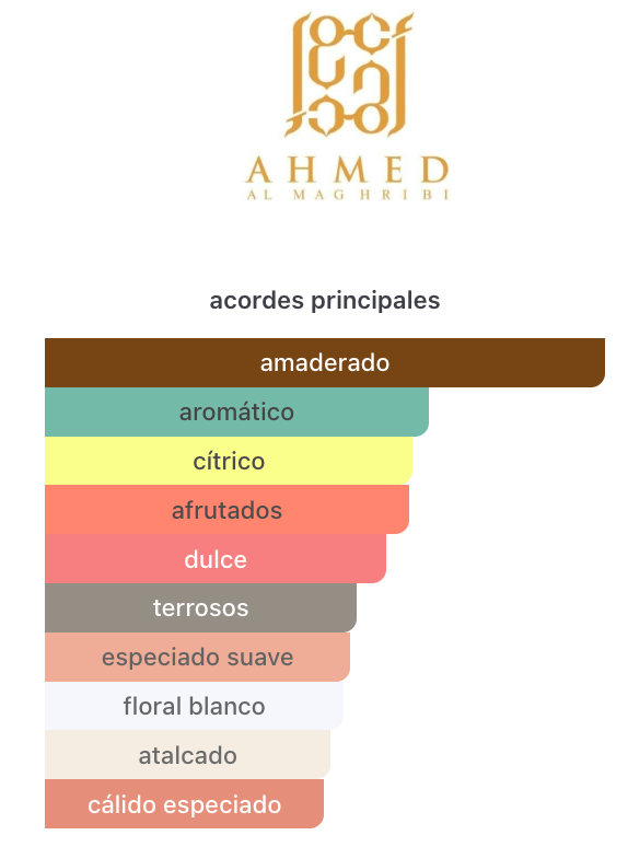 Kaaf Pink EDP 100ml – Ahmed Al Maghribi Unisex