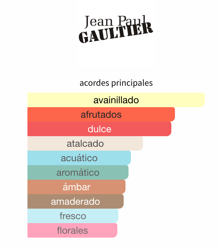 Decant La Belle EDP - Jean Paul Gaultier - 3ml, 5ml, 10ml Para Mujer Perfume Jean Paul Gaultier