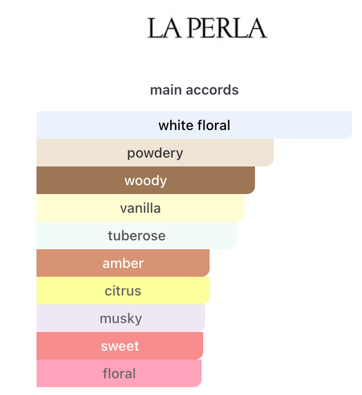 Contemporary Tuberose EDP – La Perla Mujer Perfume La Perla
