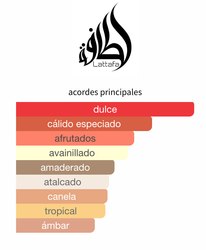 Decant Bade'e Al Oud Honor and Glory EDP – Lattafa Unisex Perfume Lattafa