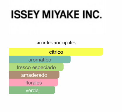 L'eau D'issey EDT 125ml – Issey Miyake Hombre Perfume Issey Miyake