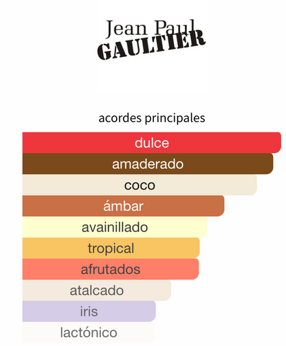 Le Beau Le Parfum EDP - Jean Paul Gaultier - 125ml Para Hombre Perfume Jean Paul Gaultier