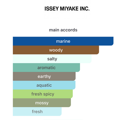 Le Sel d'Issey EDT Eau de Toilette – Issey Miyake Hombre Perfume Issey Miyake