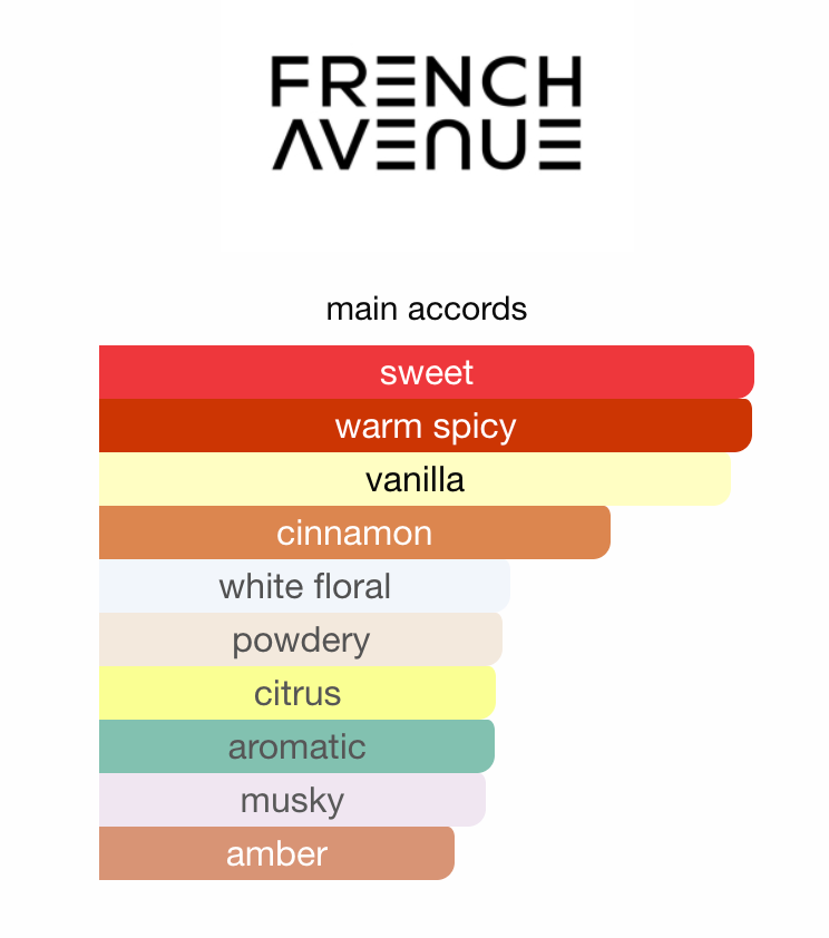 Decant Liquid Brun EDP – French Avenue Unisex Perfume French Avenue