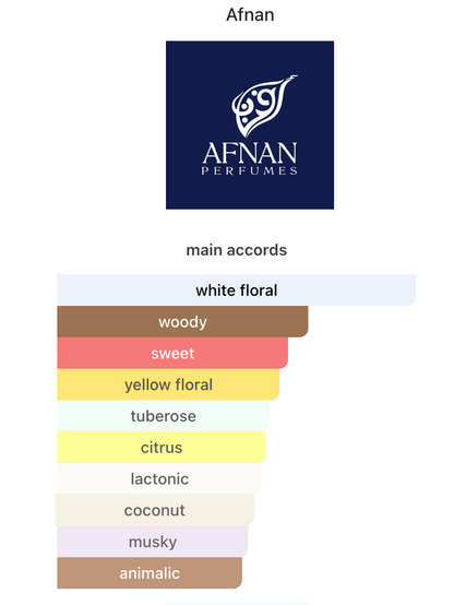 Decant Lynked Forever EDP – Afnan Perfume Afnan