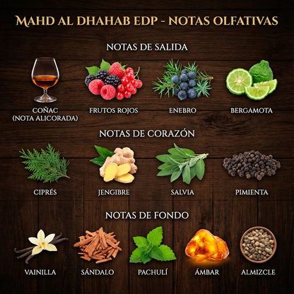 Mahd Al Dhahab EDP 100ml – Arabiyat Prestige Unisex Perfume Arabiyat Prestige