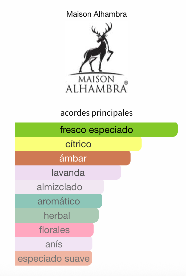 Salvo Intense EDP 100ml – Maison Alhambra Hombre