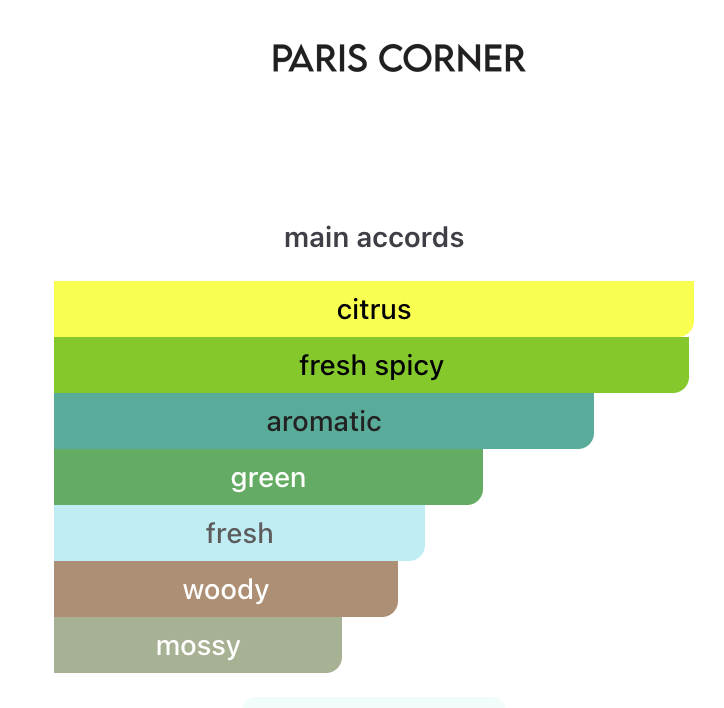 Decant Mawj Moscow Mule EDP – Paris Corner Unisex Decant de Perfume Paris Corner