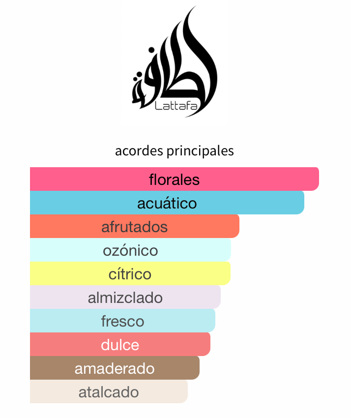 Mayar Natural Intense EDP 100ml – Lattafa Mujer Perfume Lattafa