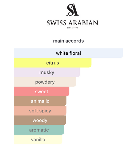 Decant Musk 01 EDP – Swiss Arabian Perfume Swiss Arabian