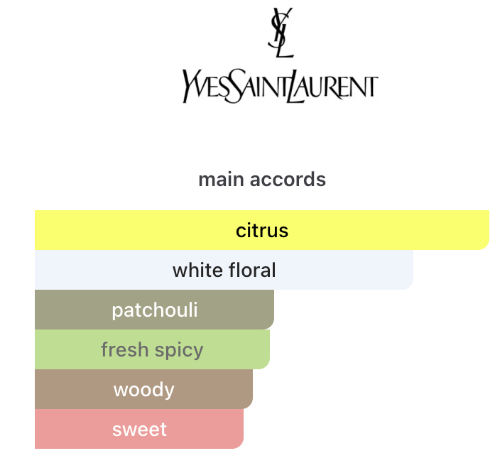 Decants MYSLF EDP – Yves Saint Laurent Hombre Decant de Perfume Yves Saint Laurent