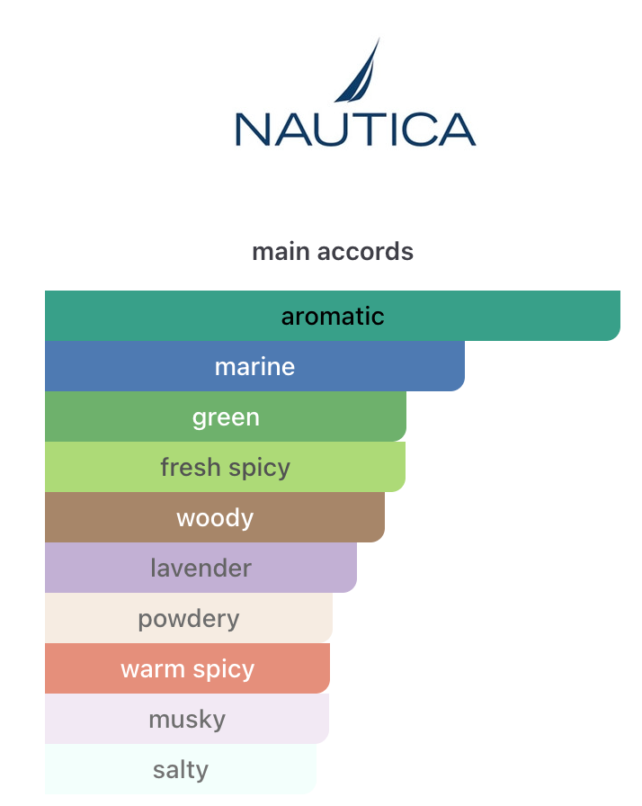 Nautica Voyage N-83 – Nautica Hombre