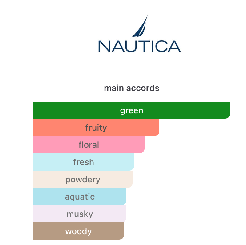 Nautica Voyage EDT – Nautica Hombre