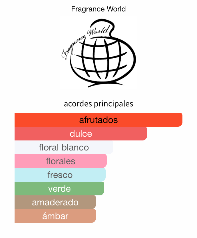 Decant Nectar Of Ecstasy EDP 3ml, 5ml, 10ml – Fragrance World Mujer Perfume Fragrance World