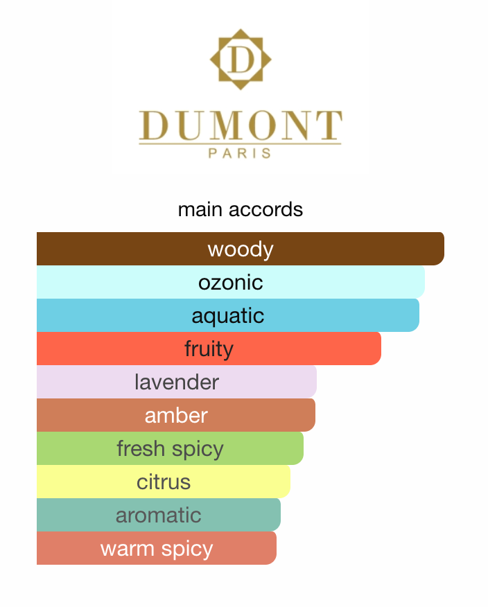 Decant Nitro Red EDP – Dumont Hombre Perfume Dumont