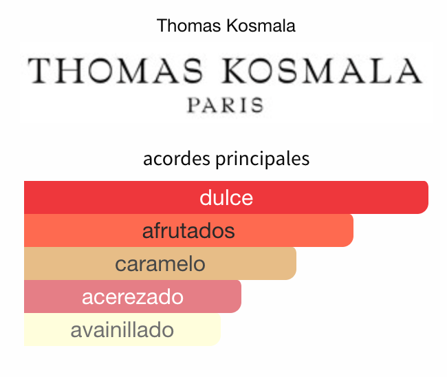Decant No4 Candy EDP Thomas Kosmala Unisex Perfume Thomas Kosmala