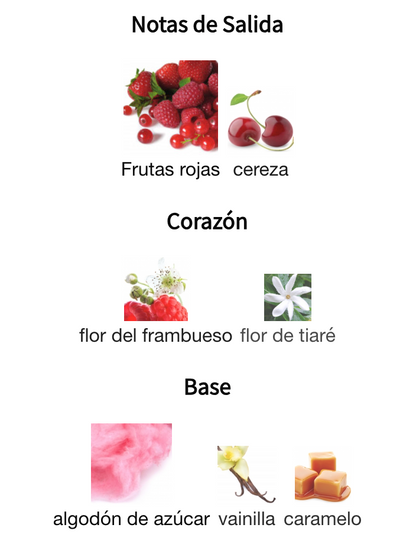 Decant No4 Candy EDP Thomas Kosmala Unisex Perfume Thomas Kosmala