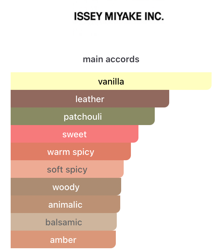Decants Nuit d'Issey Parfum – Issey Miyake Hombre Decant de Perfume Issey Miyake